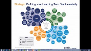 Webinar: The Continuous Learning Technology Stack: A Rare Interview with Dell and T-Mobile Learning Leaders
