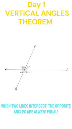 When two lines cross, the opposite angles are ALWAYS equal… no matter how wildly you move them! Watch this satisfying 15-second GeoGebra proof of the Vertical Angles Theorem in action! Try it Tag a friend who needs to see this geometry magic! #VerticalAngles #Geometry #MathReels #GeoGebra #MathTeacher #Mathematics #LearnMath #MathIsBeautiful #GeometryProof #MathMagic #STEM #Education #ReelsMath | EngineerKnow