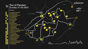 Ronde van Vlaanderen | Bekijk het parcours van editie 2024 - Kwaremont-Paterberg en zoveel meer