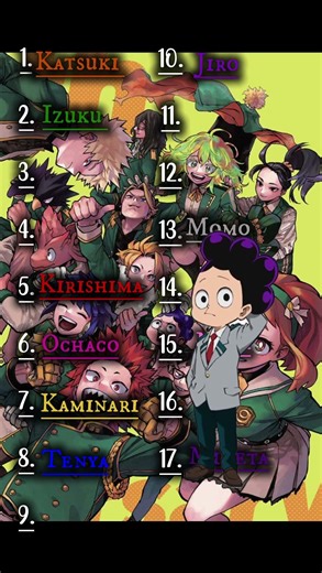 Ranking My Hero Academia Characters #trendingshorts #mhaedit #mha #bakugou #deku #shototodoroki