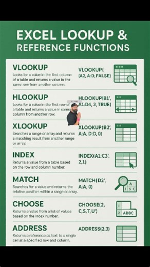 ✅️✰ Excel Hidden Lookup Functions....💯 #Excel #exceltricks #exceltraining exceltips msexcel msexceltraining msexcelformulas msexcelshortcutkeys viralchallenge viralphotochallenge viralpost reels fblifestyle microsoftexcel windows worksheets excelformulas Harkesh harkeshkumar excelunlocked Microsoft Excel Excel Unlocked Excel By Vikal Facebook Instagram | Harkesh Kumar