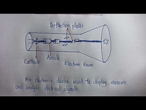 Cathode Ray Oscilloscope | Physic 2025