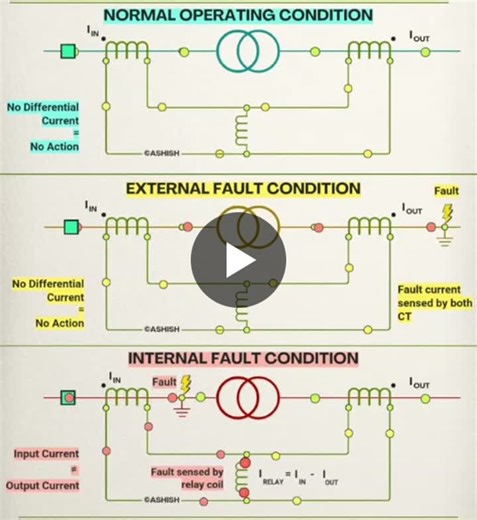 Transformer Differential Protection for Power Systems | yelec posted on the topic | LinkedIn
