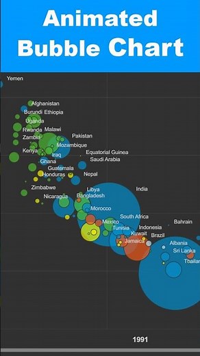 Animated Bubble Chart