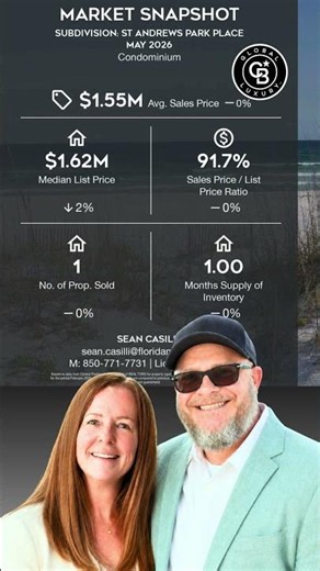 St Andrews Park Place | Panama City, FL condominium market snapshot | May 2026