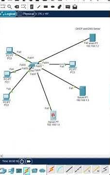3.How to Assign IP address to other Server in CISCO Packet Tracer?