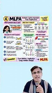 Mutation Detection Techniques | #biochemistry #neetpg #fmge #inicet #usmle