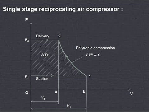 Derivation of work required to drive the single stage Reciprocating air compressor