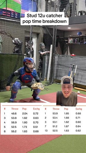 Will is a stud 12u catcher🔥 Heres a pop time breakdown on his before/after from the clinic in Iowa 💯 Keep up the work, Will!! #greenscreenvideo #baseball #softball | Catching Made Simple