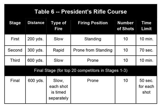 Historic President’s 100 Match on Shooting USA TV Today