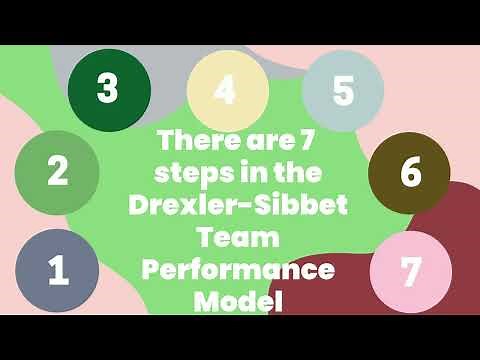 Drexler-Sibbet Model | Performance model | Project management Professional | PMP