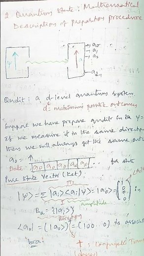 Born Rule in Quantum Mechanics | Probability & Quantum States