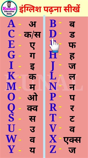 how to learn english | इंग्लिश पढ़ना कैसे सीखें | angreji padhna kaise sikhe | #english #education