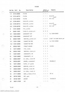 1972 Suzuki Tc 125 Manual