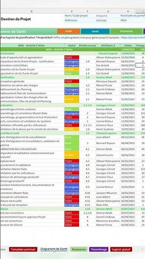 Modèle Gantt : réussir votre planification projet