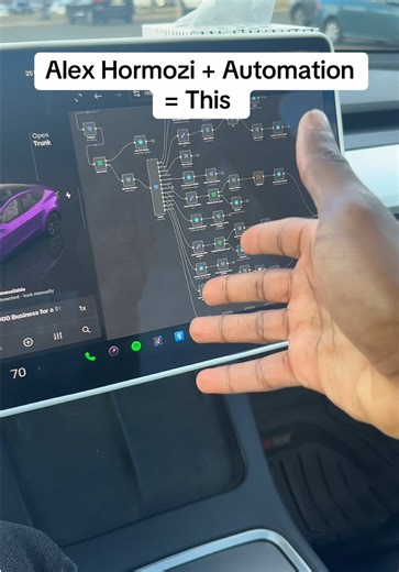 Alex Hormozi Automation = This