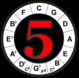 Circle Of Fifths  - Videos
