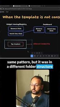 Agentic Coding works well with consistent codebases #angular #coding