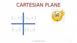 Cartesian Plane PowerPoint