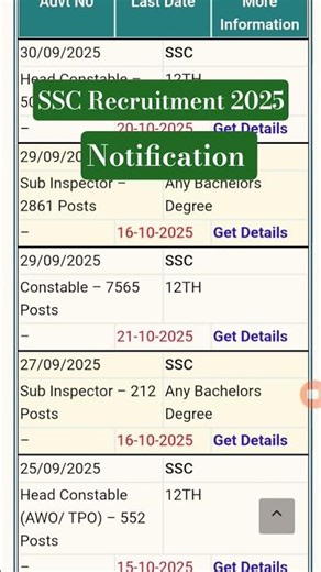 Staff Selection Commission 2025 Notification. SSC 2025 Notification Out