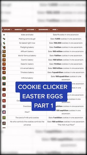 I bet you didn't know this Cookie Clicker Easter Egg... #secret #cookieclicker #cookie #fyp
