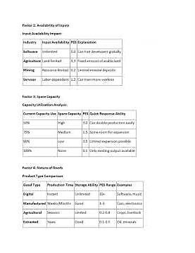 Supply Analysis Full Exam Practice From Basic Concepts to Advanced Applications with Real World Exam