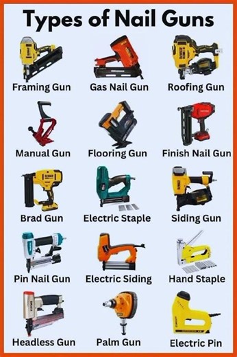 #Types of Nail Guns#