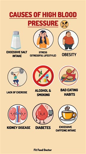 Common Causes of High Blood Pressure (Hypertension) | What Raises Blood Pressure #healthtips
