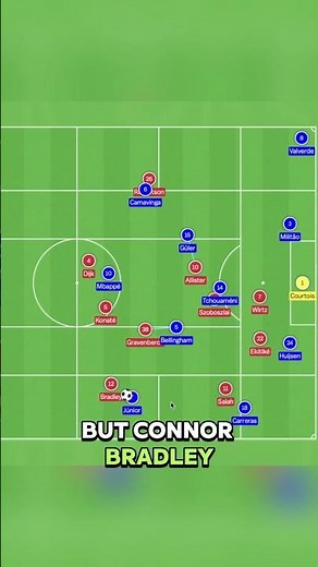 Vini Jr VS Connor BRADLEY🥊 #footballtactics #football #premierleague #ucl #shorts #soccer #rmfc