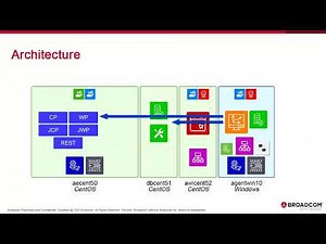 Installing and Configuring Analytics in Automic Automation v21