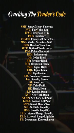 SMC and ICT Acronyms. #trading #information #learning