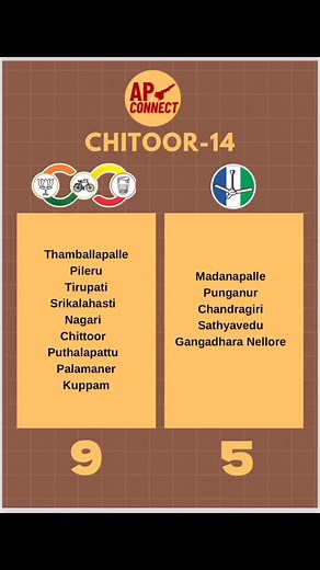 26K views · 329 reactions | “AP Connect” AP Political Survey…樂樂 | Vote for TDP - Develop AP & TS | Facebook