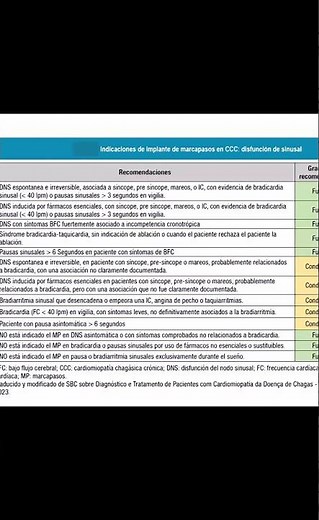Implante de Marcapasos en Enfermedad de Chagas Indicaciones y Guías 2022. -Dr. Alexander Alvarez