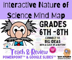 Interactive Nature of Science Mind Map