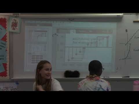 Sept 12 AP Stats Unit 3 Two Variable Data Day 4 LSRL, r squared, and interpreting y int and slope