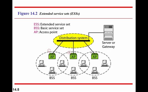 CH14 Data Communication and Networking forouzan 4th edition