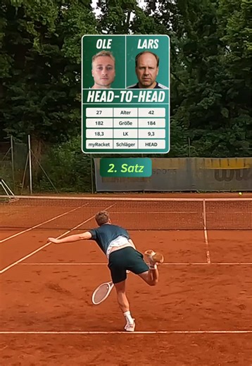 Tennis-Match Analyse: 1. Niederlage des Sommers