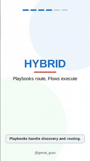When to Use Flow vs Playbook | Dialogflow CX Interview Q05 | @genai_guru