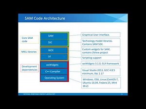 SAM Open Source