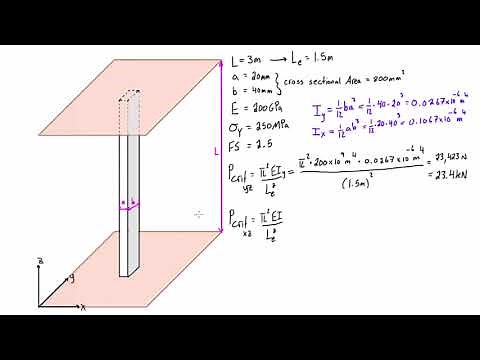 Column buckling example problem #2: both ends fixed
