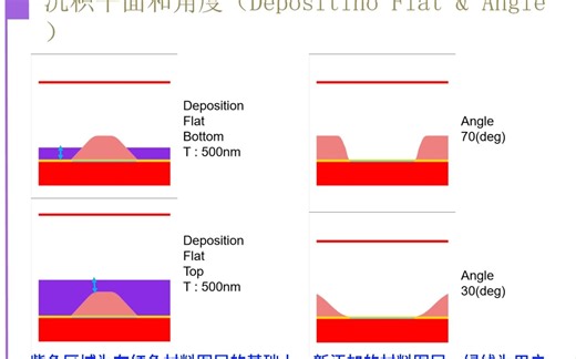 Vertical Viewer_软件介绍_中文版