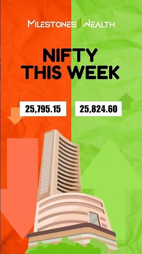 Nifty This Week: 20 October - 24 October 2025 | Milestones2Wealth