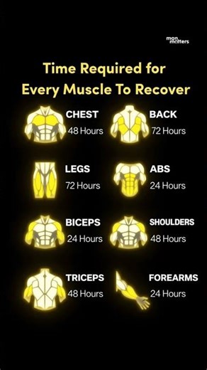 Muscle Recovery Time You Must Know (Gym Guide) #bodybuilding #fitness #muscles #recovery #gym