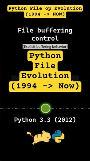 Python File Handling Evolution (1994 → Now)
