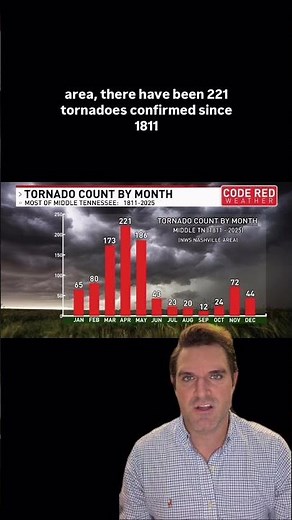 It’s #tornado season! Here’s what you need to know. 🌪️