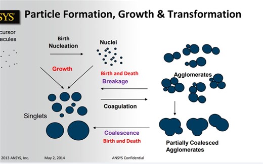 Fluent案例—PBM模型—气泡塔反应器中的气泡破裂和聚结