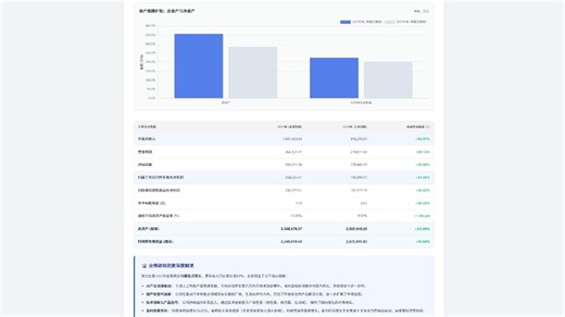 海光信息：海光信息技术股份有限公司2025年度业绩快报