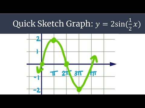Graphing Made Easy y=2sin(1/2x) Quick Sketch