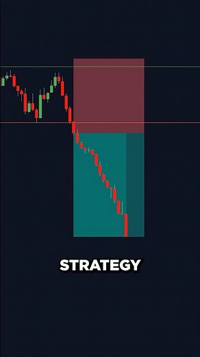 Opening Range Breakout (ORB) Trading Indicator
