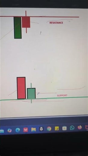 How to identify SNR level for bignners?